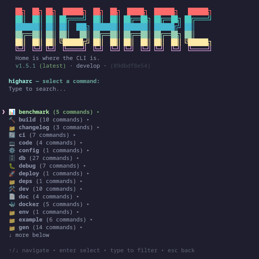 The fruits of my labor